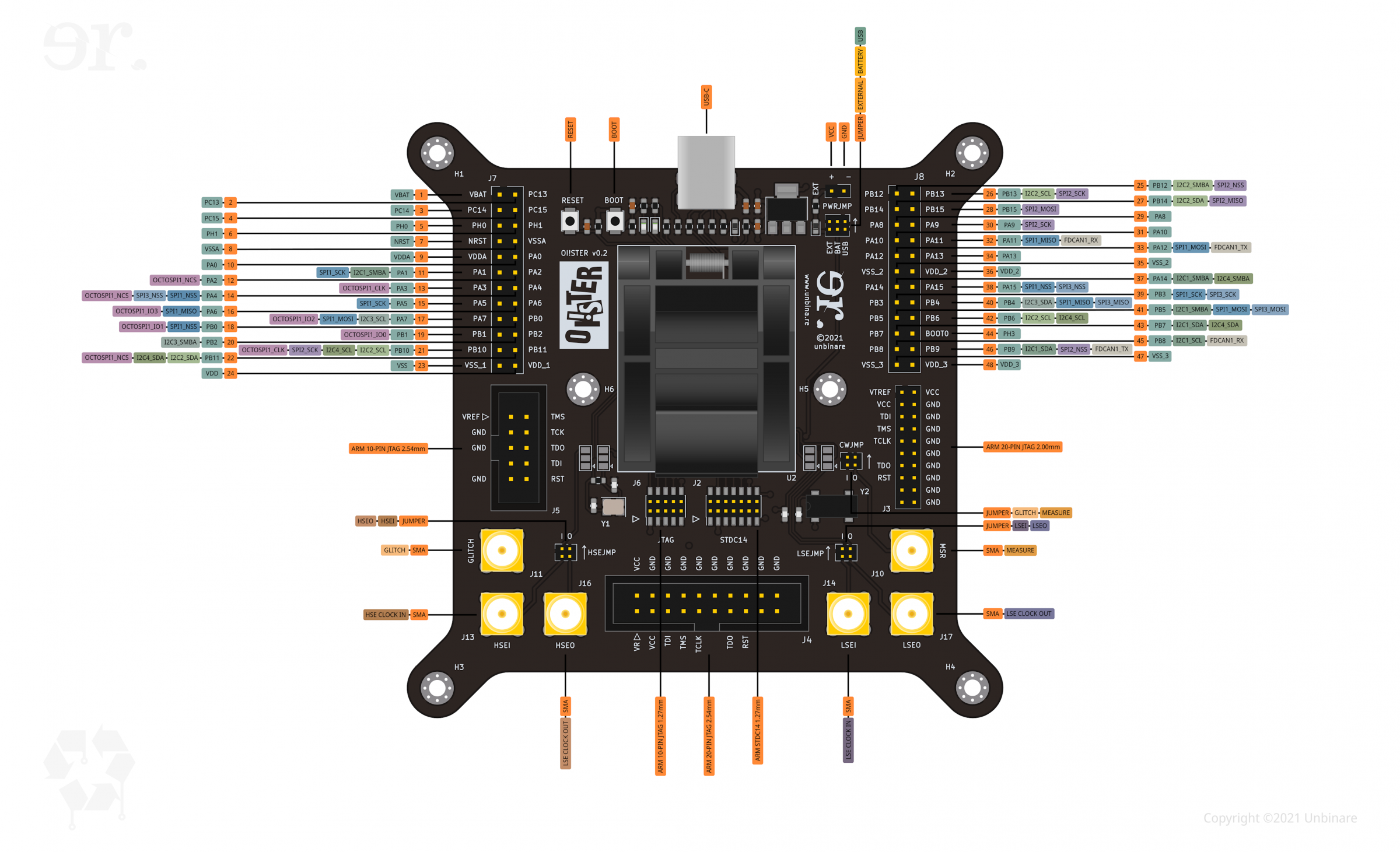 OISTER Peripheral Pinout.png