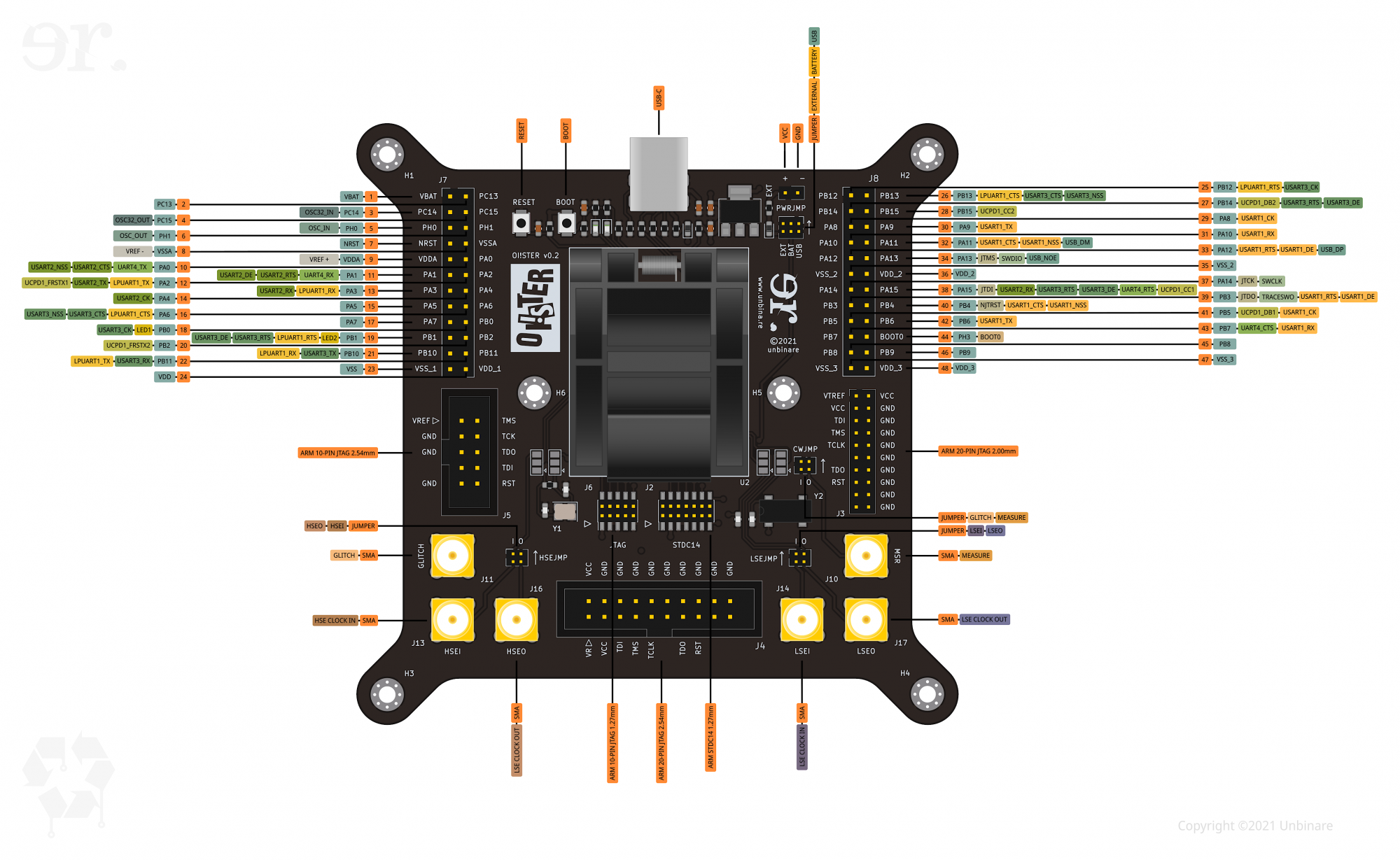 OISTER Pinout DBG-50.png